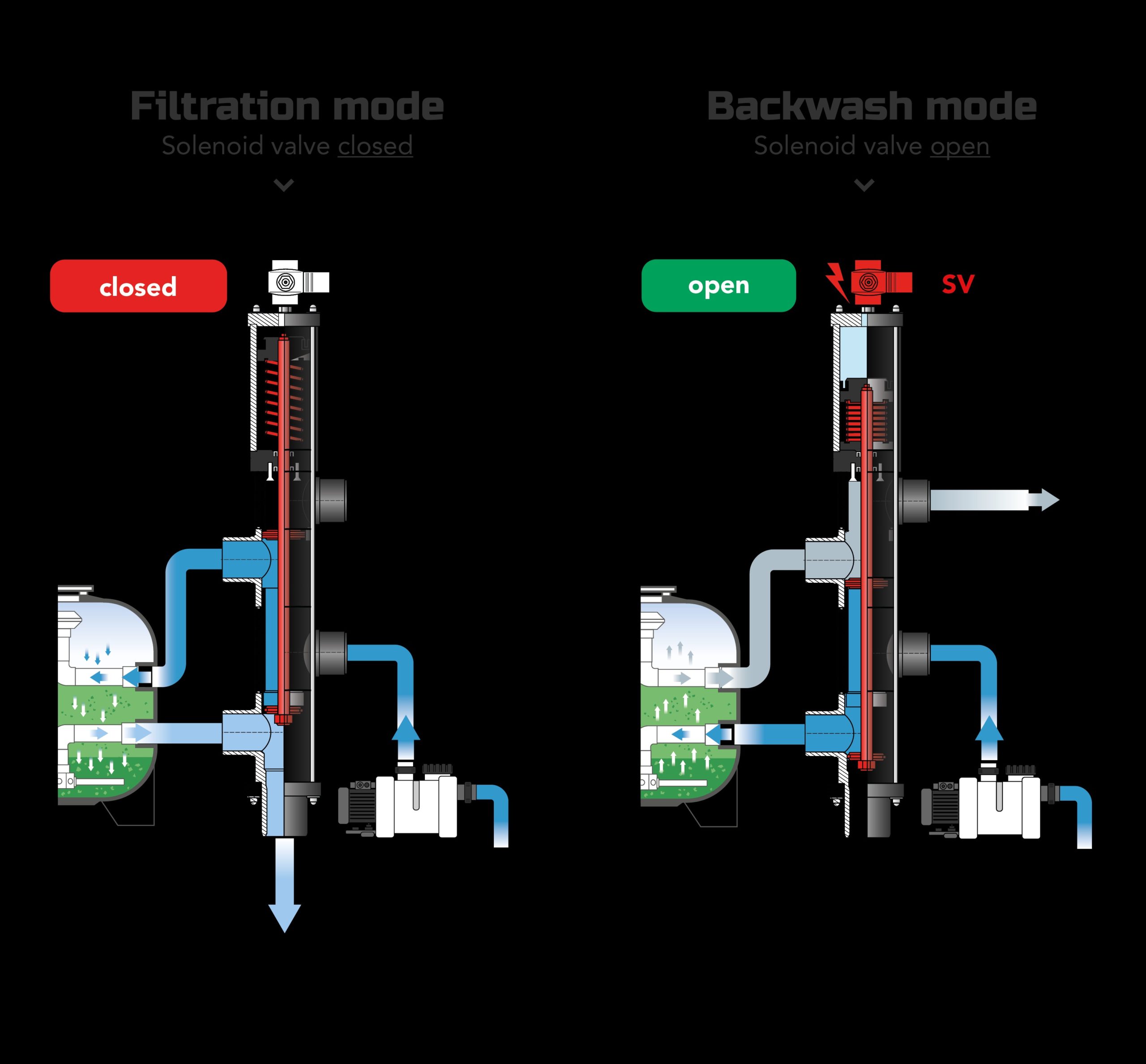 backwash filtration mode EN