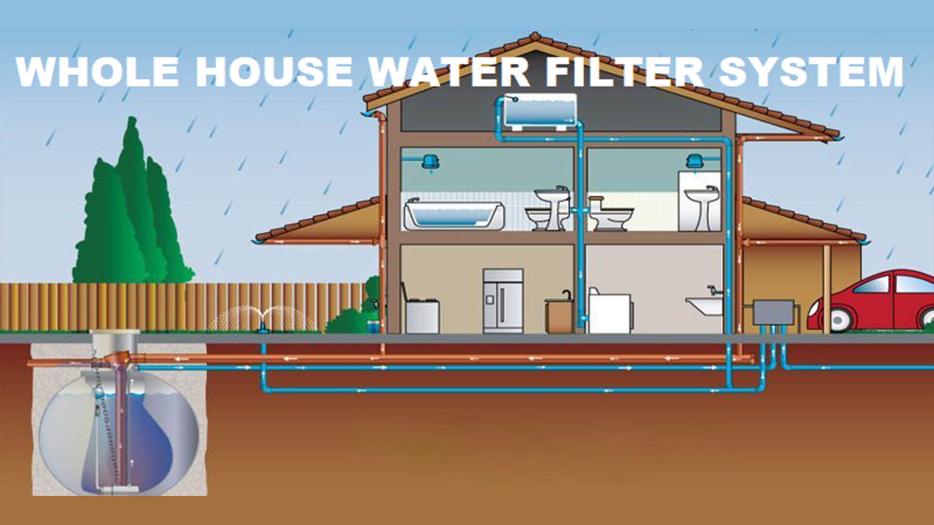 whole_house_water_filtration___m