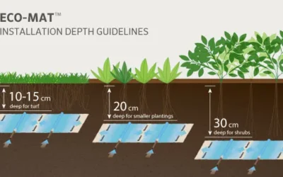 Riego subterráneo en Marbella: Ahorra agua y cuida tu jardín de forma invisible